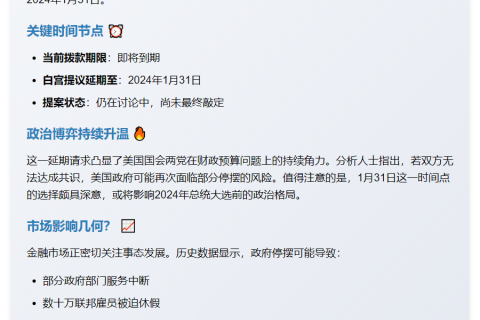 美众院领袖：拨款或延至1月底