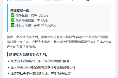 贝莱德增持Metaplanet股票675万美元