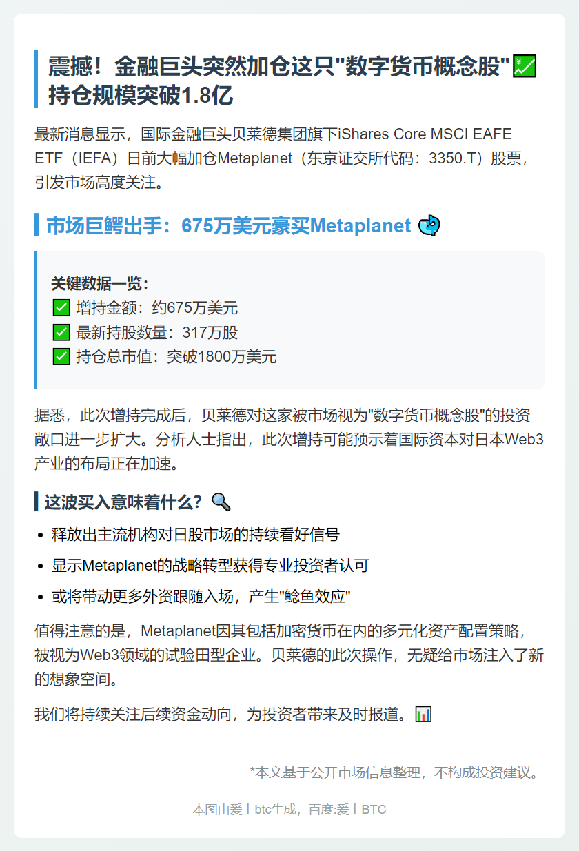 贝莱德增持Metaplanet股票675万美元