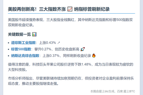美股三大指数齐涨
