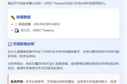 USDC增发2.5亿枚