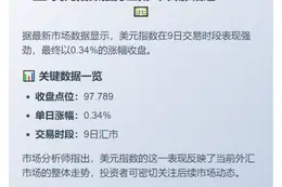 美元指数涨0.34%