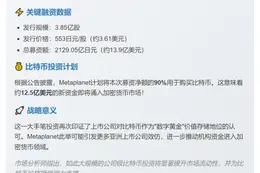 Metaplanet募资14亿，九成投入比特币