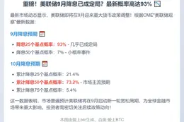 9月美联储降息概率达93%