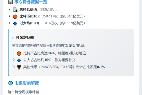 贝莱德持近千亿美元加密资产