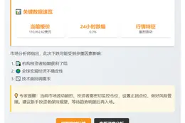 BTC暴跌破11万美元