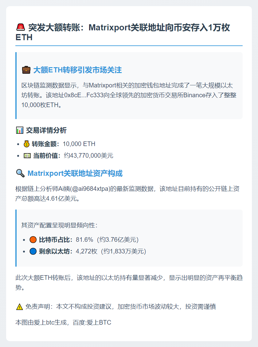 Matrixport向Binance充值1万ETH