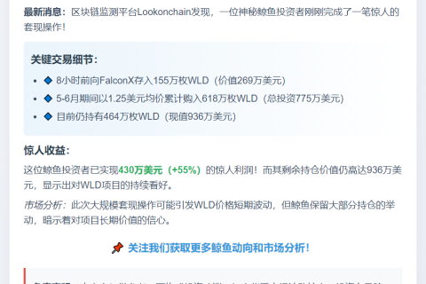 鲸鱼套现155万WLD获利了结