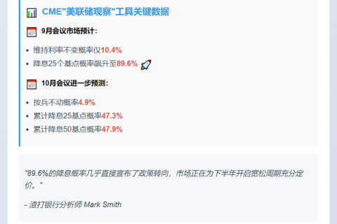 美联储9月降息概率近90%