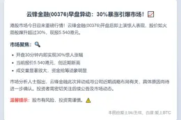 云锋金融飙涨30%