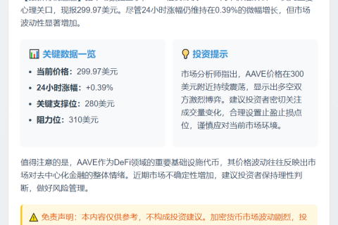 AAVE跌破300美元