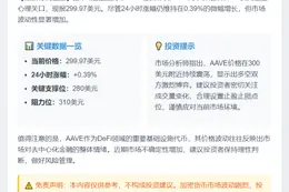 AAVE跌破300美元