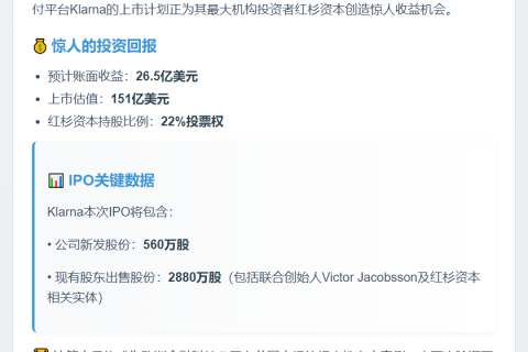 红杉资本或从Klarna IPO获利30亿