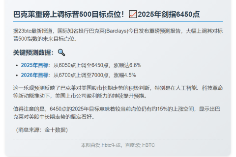 巴克莱上调标普500目标至6450点