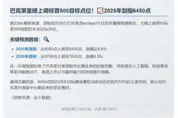 巴克莱上调标普500目标至6450点