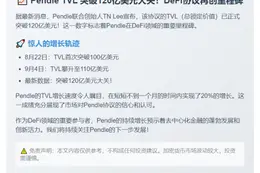 Pendle TVL 破120亿