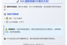 SOL突破220美元