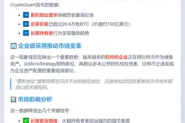 比特币累积地址持仓创纪录：超26.6万枚BTC