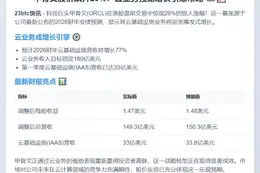 甲骨文美股盘前飙升29%