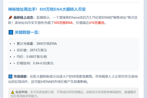 Ethena项目方地址再向币安充值500万枚ENA