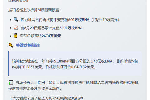 Ethena项目方再向币安充值500万ENA