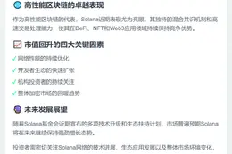 Solana市值重返1200亿