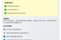 Polygon网络延迟，团队紧急修复