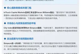 美联储降息50基点门槛高 降幅过大或弊大于利