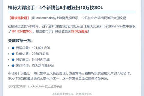 4新钱包5小时提1万SOL