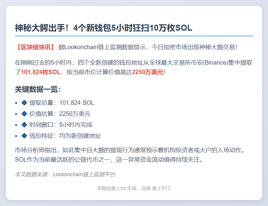4新钱包5小时提1万SOL