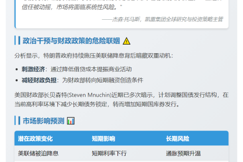 凯雷：美联储与财政部角色或趋模糊