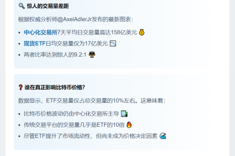 比特币价格仍由中心化交易所主导