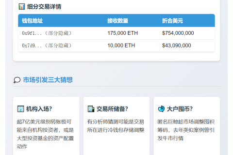 两地址收18.5万枚ETH,价值7.98亿