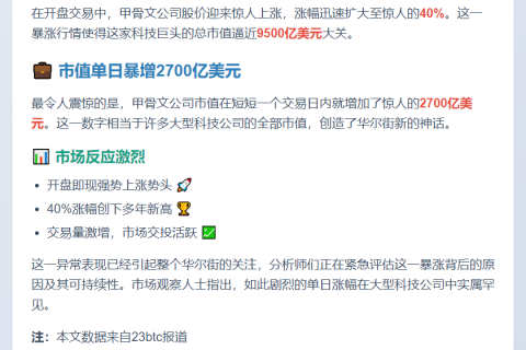 甲骨文股价开盘暴涨40%