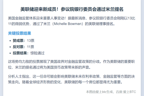 美参院银行委13:11通过米兰联储提名