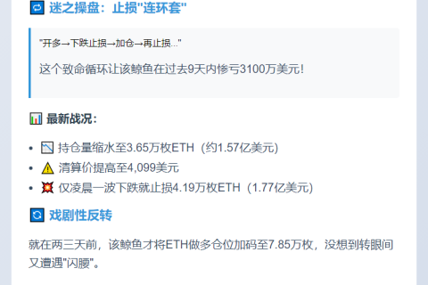 鲸鱼清仓HYPE转多ETH 仅剩3.65万枚