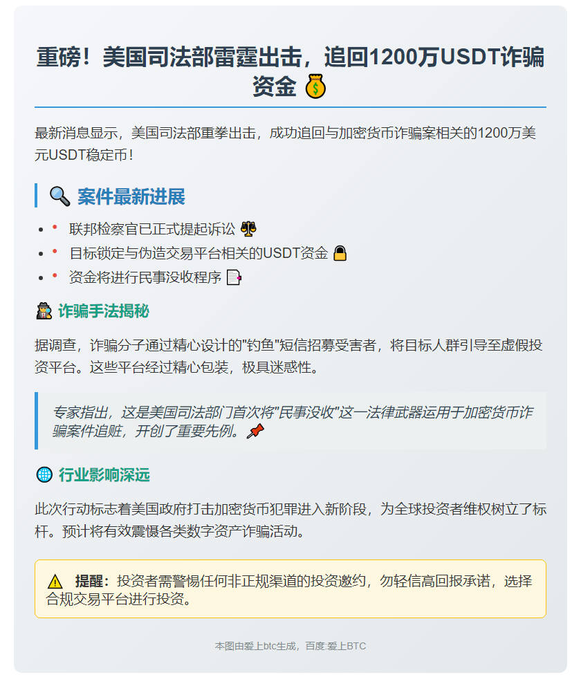 美司法部追回1200万USDT诈骗资金