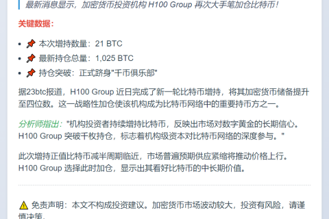 H100集团增持比特币至1025枚