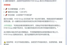 H100集团增持比特币至1025枚