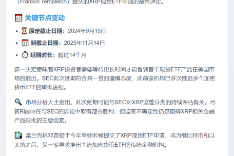 SEC推迟富兰克林XRP ETF审核
