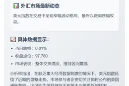美元指数微跌0.01%