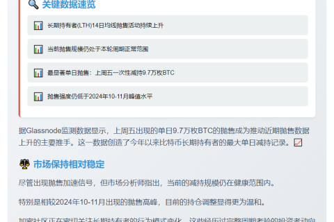 比特币长期持有者加速抛售，但仍低于去年峰值