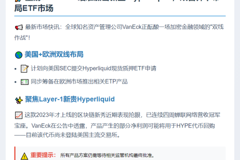 VanEck 申请 Hyperliquid 现货质押 ETF