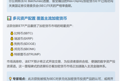 Rex-Osprey加密ETF获批，周五开市