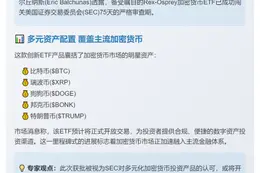 Rex-Osprey加密ETF获批，周五开市