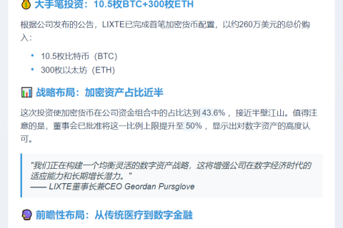 LIXTE斥资260万美元买入加密货币