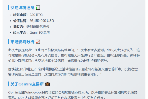新钱包从Gemini提币320枚BTC 价值3645万刀