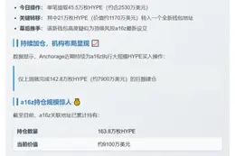 Anchorage转移45.5万HYPE，21万转至a16z新钱包