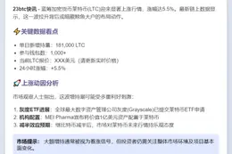 千余莱特币钱包日增18.1万枚