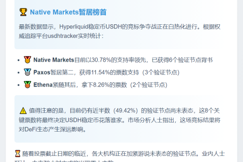 USDH竞标：Native Markets 30.78%，Paxos 11.54%